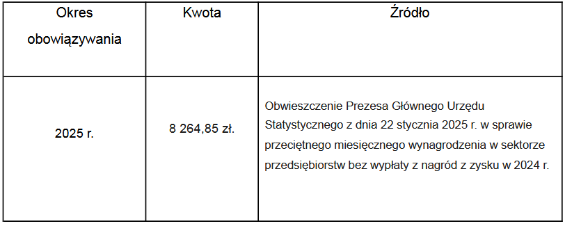 Screenshot_2025-10-16_at_15-30-46_kwota-zwyklego-zarzadu2025.docx_-_kwota-zwyklego-zarzadu2025.docx.pdf.png
