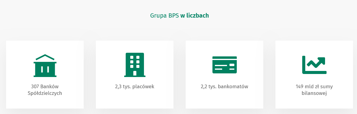 O Grupie Bank Polskiej Spółdzielczości