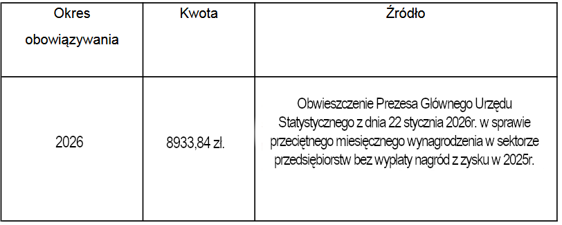kwotazwykłegozarządu